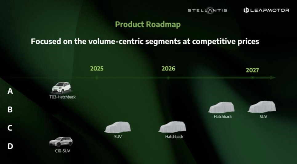 Stellantis: Membawa Produksi Leapmotor ke Eropa